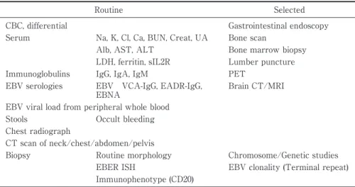 Table 5 Diagnostic workup for suspected PTLD