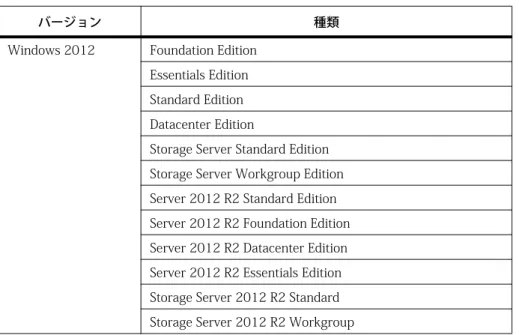 表 1-1. Microsoft Windows Server システムに対する ServerProtect のサポート ( 続き )