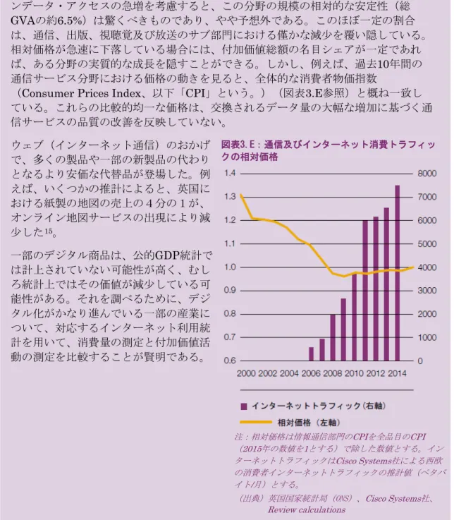 図表 3.D は、総粗付加価値（ Gross Value Added 、以下「 GVA 」という。）に占める 「情報通信」分野の割合の推移を示したものである 14 。 2000 年代半ばからのオンライ ンデータ・アクセスの急増を考慮すると、この分野の規模の相対的な安定性（総 GVA の約 6.5% ）は驚くべきものであり、やや予想外である。このほぼ一定の割合 は、通信、出版、視聴覚及び放送のサブ部門における僅かな減少を覆い隠している。 相対価格が急速に下落している場合には、付加価値総額の名目シェアが一定であ