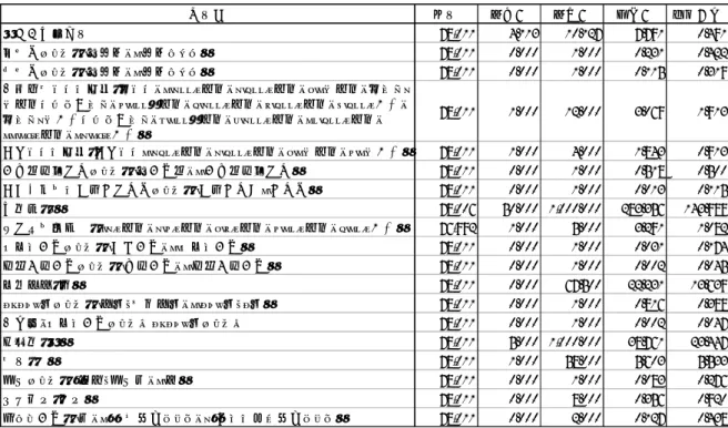 表 3：記述統計量 3.2  分析モデル  分析はヘドニックプライスモデルを使用し、 OLS で推計した。モデル式は、以下のとおり である。  