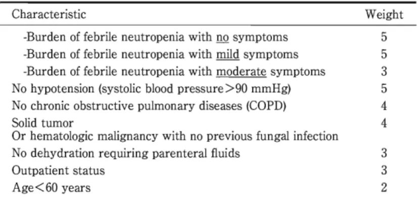 Table  5  M a l o n t i n a t i u l o n t i i a s o c A s r o f o r t i v e S u p p Care  n i Cancer  Risk-Index e; r o Sc MASCC  e or sc Weight  民 U R U 円 JFhda4 ・ a 生 円 J q u つ臼-Burden  ffoelirbeianpeotrunehitwno  symptoms -Burden  ffoelirbeianpeotrunehi