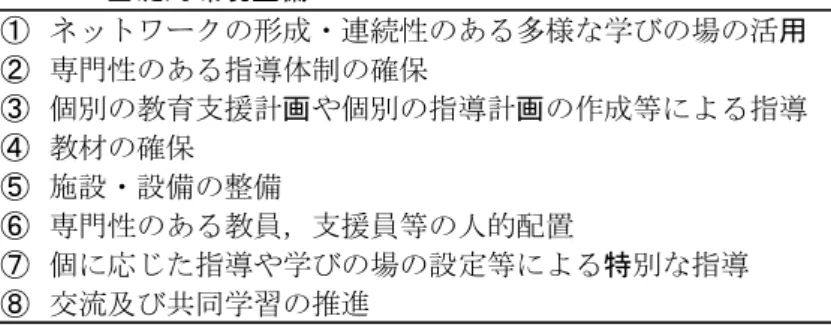 Table 3 基礎的環境整備 ① ネットワークの形成・連続性のある多様な学びの場の活用 ② 専門性のある指導体制の確保 ③ 個別の教育支援計画や個別の指導計画の作成等による指導 ④ 教材の確保 ⑤ 施設・設備の整備 ⑥ 専門性のある教員，支援員等の人的配置 ⑦ 個に応じた指導や学びの場の設定等による特別な指導 ⑧ 交流及び共同学習の推進 （文部科学省, 2012） Table 4 「合理的配慮」の観点 ① 教育内容・方法 ① -１ 教育内容 ① -１-１ 学習上又は生活上の困難を改善・克服するため