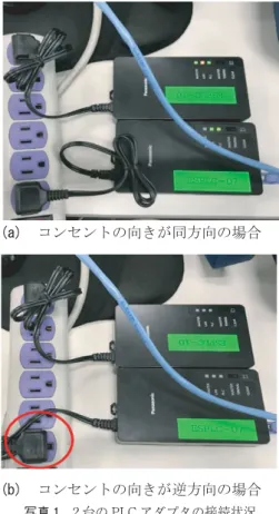 図 2 LED 照明使用時のノイズ測定結果 次に，電力線通信アダプタから出力される搬送波のスペ クトルを図 3 に示す。搬送波の周波数帯は 2‑30 MHz であ ることより，搬送波の周波数帯は図 6 で確認されたノイズ の周波数帯とオーバーラップしているため，実際にノイズ 対策部品による除去を行った。除去後はノイズフロアレベ ルまでノイズが低減されたことを確認した。LED 照明使 用環境でのノイズ測定風景を写真 2 に示す。測定には疑似東急建設技術研究所報 No