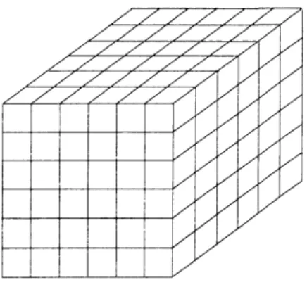 図 1: 表示空間 3 3 変数の陰関数描画 必要な精度に分割した格子の 1 つのセル (ボクセル) 内 ( 図 1) に $f(x, y, z)=0$ の零点が含まれるかど うかを判定する。 2 変数の場合と同様に考えると，必要な精度に分割した格子の 1 つのボクセル内に $f(x, y, z)=0$ の零点 が含まれるかどうかを判定することになる．
