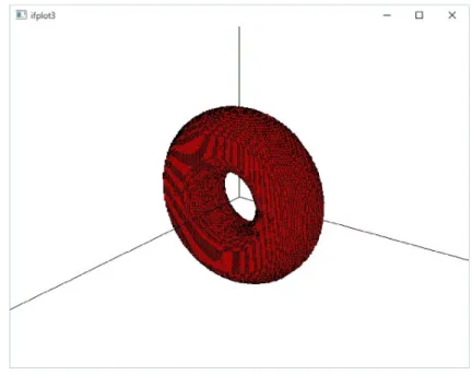 図 2 は，トーラス関数図 3 は，ハート型関数の実行結果であり，十分実用に耐えうるものであることが