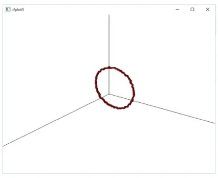 図 6: Boundary Character を用いた 3 次元空間上の曲線の表示