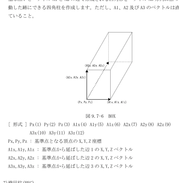 図 9.7-6  BOX 