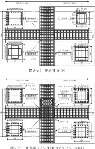 表 1 に試験体一覧を，図 2 に配筋図を示す。試験体は，