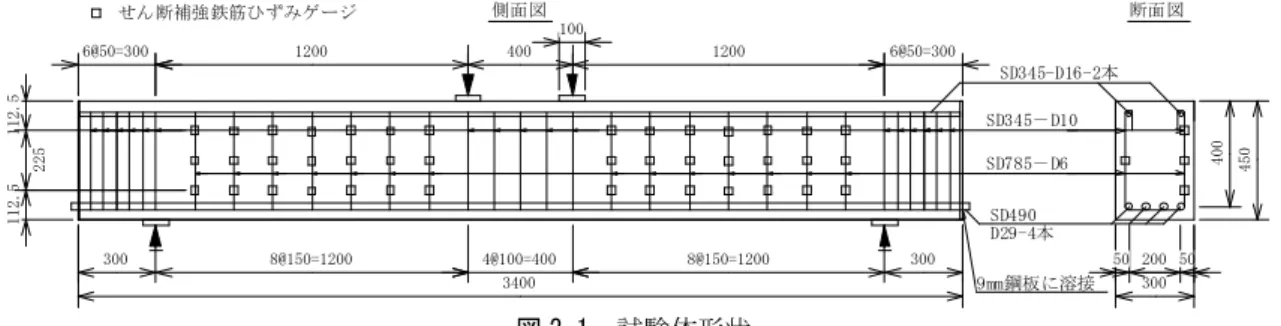 図 2.2 によると， f’c  が 20 ～ 32N/mm 2 の範囲でせん断 補強鉄筋が降伏していないものは， f’c  の低下に伴い fwyEXP が減少する傾向が見られる。これに対して， A―B の制限値ではすべての範囲で実験値を過小評価し， C―D では 20 ～ 32N/mm 2 の範囲において実験値を過大 評価することがわかる。一方， E―F は 20 ～ 32N/mm 2 の 範囲において fwy  が減少する傾向を概ね評価している。 fwy  ≦ 25  f’c  の制限値を設けることによ