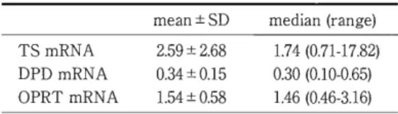 Table 1 D i s t r i b u t i o n  o f  e x p r e s s i o n  l e v e l s  o f   t h e  enzymes  mean  : t  SD  median ( r a n g e )  TS mRN  A  2 