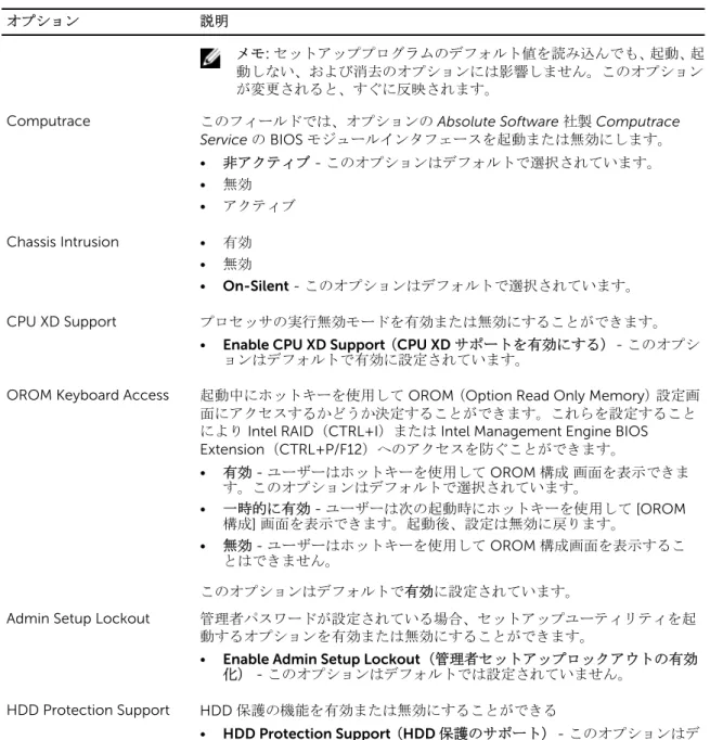 表 5. Secure Boot（安全起動）