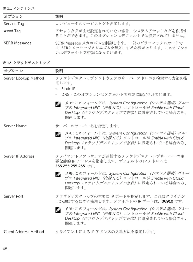 表 12. クラウドデスクトップ