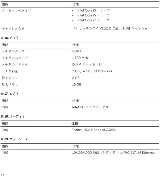 表 19. ネットワーク