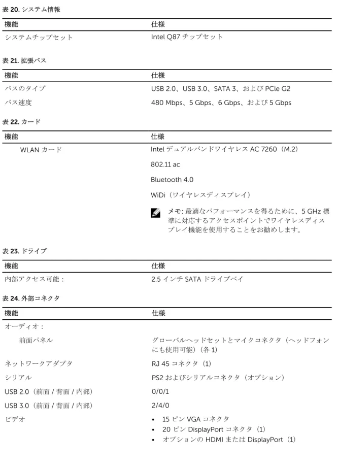 表 21. 拡張バス