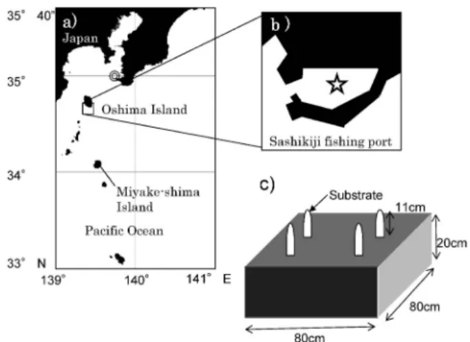Fig. 1 Map showing the locations of the ˆeld experiment and laboratory experiment.