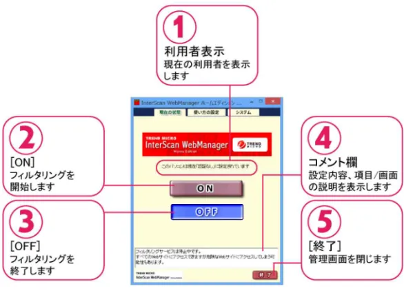 図 4-1：［現在の状態］画面