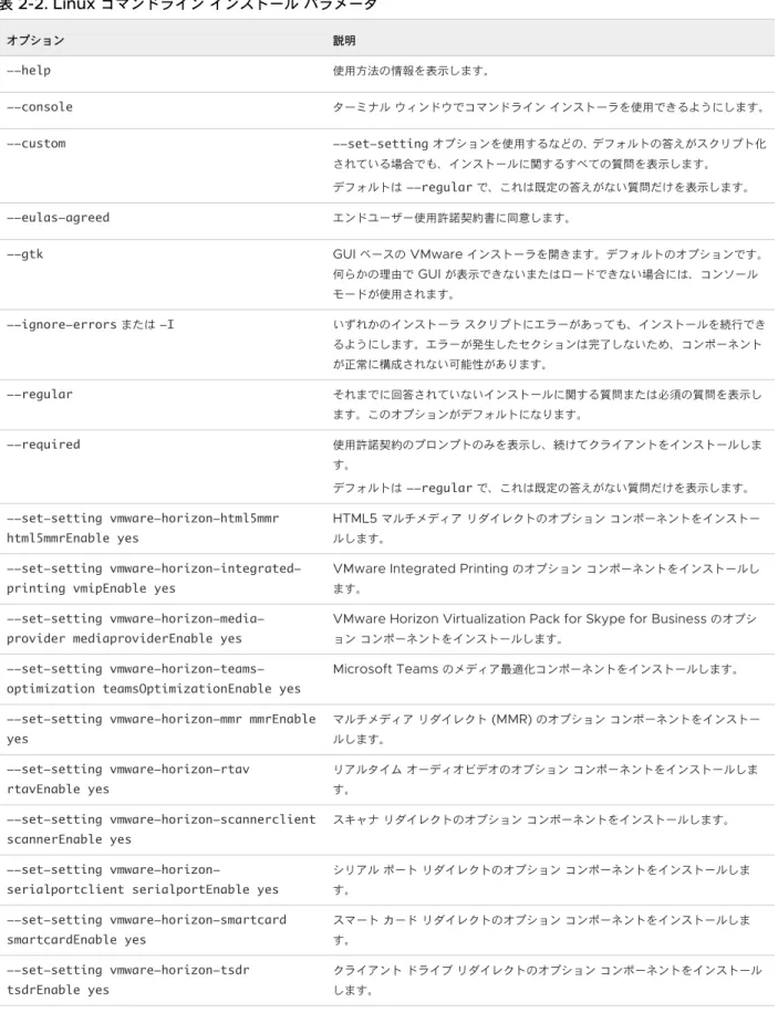 表  2-2. Linux  コマンドライン インストール パラメータ オプション 説明 --help 使用方法の情報を表示します。 --console ターミナル ウィンドウでコマンドライン インストーラを使用できるようにします。 --custom --set-setting  オプションを使用するなどの、デフォルトの答えがスクリプト化 されている場合でも、インストールに関するすべての質問を表示します。 デフォルトは  --regular  で、これは既定の答えがない質問だけを表示します。 --eulas