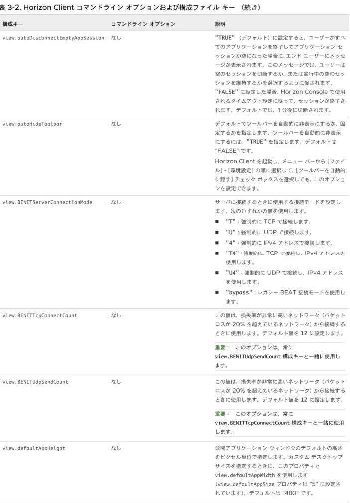 表  3-2. Horizon Client  コマンドライン オプションおよび構成ファイル キー （続き） 構成キー コマンドライン オプション 説明 view.autoDisconnectEmptyAppSession なし "TRUE"  （デフォルト）に設定すると、ユーザーがすべ てのアプリケーションを終了してアプリケーション セ ッションが空になった場合に、エンド ユーザーにメッセ ージが表示されます。このメッセージでは、ユーザーは 空のセッションを切断するか、または実行中の空のセ