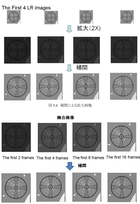 図 5.4  補間による拡大画像 