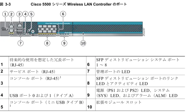 図 3-3 Cisco 5500  シリーズ  Wireless LAN Controller  のポート 図 3-4 Catalyst 3750G  統合型無線  LAN  コントローラ スイッチのポート1将来的な使用を想定した冗長ポート（RJ-45）6SFP  ディストリビューション システム ポート1～ 82サービスポート（RJ-45）7管理ポートの LED3コンソールポート（RJ-45）11