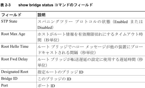 表 2-2 show bridge forwarding コマンドのフィールド