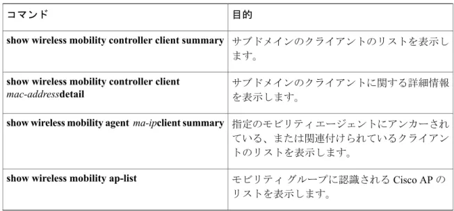 表 5：モビリティ エージェント用モビリティ設定モニタリング コマンド 目的