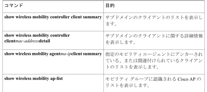 表 4：モビリティ コントローラ用モビリティ設定モニタリング コマンド 目的
