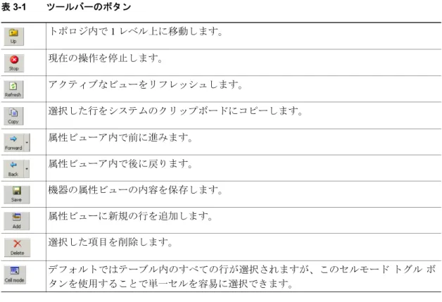 図 3-2  および図 3-3  に、ツールバーの移動方法とロックの方法をそれぞれ示します。 図 3-2 ツールバーの移動表3-1 ツールバーのボタン トポロジ内で 1 レベル上に移動します。現在の操作を停止します。 アクティブなビューをリフレッシュします。 選択した行をシステムのクリップボードにコピーします。属性ビューア内で前に進みます。属性ビューア内で後に戻ります。機器の属性ビューの内容を保存します。属性ビューに新規の行を追加します。選択した項目を削除します。 デフォルトではテーブル内のすべての行が選択
