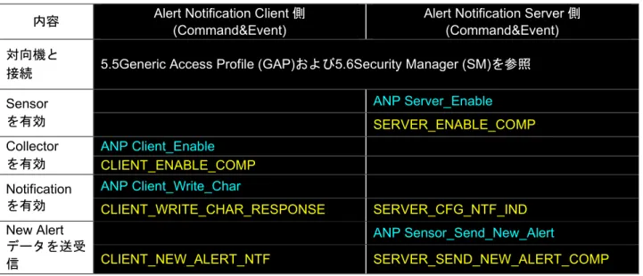 図   5-42 ANP Client 側ログ
