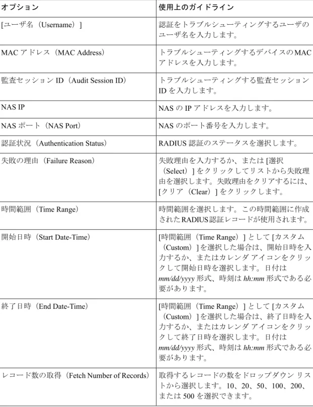 表 4 : RADIUS 認証のトラブルシューティングの設定 使用上のガイドラインオプション 認証をトラブルシューティングするユーザの ユーザ名を入力します。[ユーザ名（Username）] トラブルシューティングするデバイスの MAC アドレスを入力します。