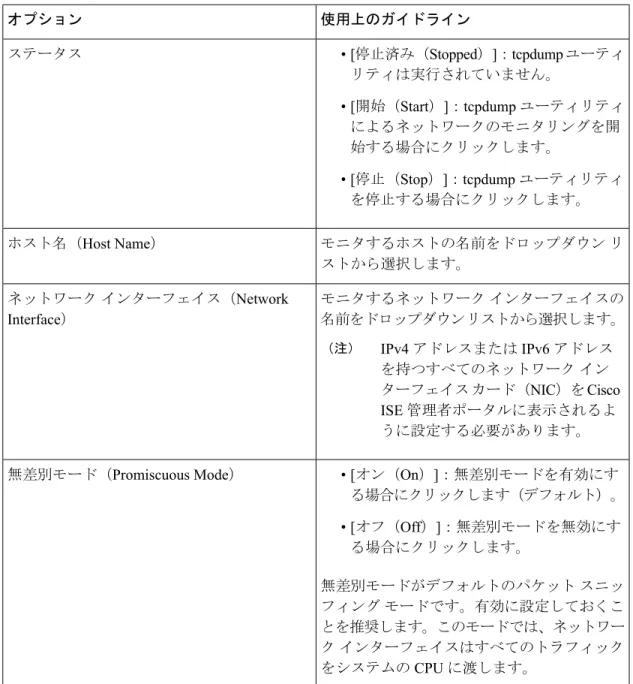 表 8 : TCP ダンプの設定 使用上のガイドラインオプション • [停止済み（Stopped）]：tcpdump ユーティ リティは実行されていません。 • [開始（Start）]：tcpdump ユーティリティ によるネットワークのモニタリングを開 始する場合にクリックします。 • [停止（Stop）]：tcpdump ユーティリティ を停止する場合にクリックします。ステータス モニタするホストの名前をドロップダウン リ ストから選択します。ホスト名（Host Name） モニタするネットワーク イン