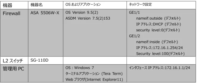 表 2  本書で使用した機材およびそれらのシステム環境 