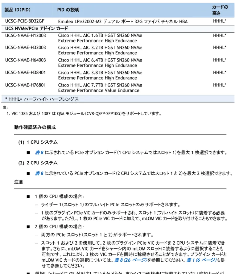 表 8  使用可能な PCIe オプション カード（続き） 