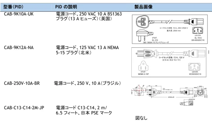 表  11   使用可能な電源コード 