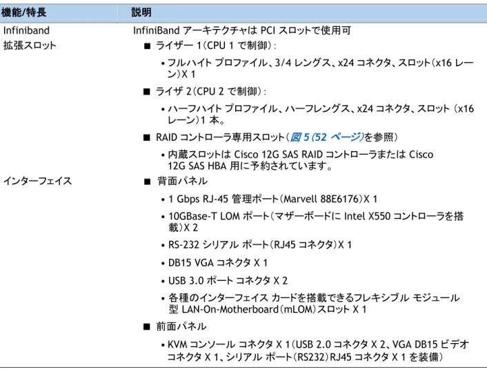表  1   機能と特長（続き） 