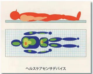 図 8 大面積圧力センサの適用分野の例 （提供：大日本印刷（株）） おわりに  プリンテッドエレクトロニクスという言葉はしばしば 耳にする．これに関わる有機半導体によるデバイスの研 究開発もグローバルに盛んである．これが製品になり， その軽量でフレキシブル，低電力で低価格な電子回路が もたらす新しい市場の開花が期待されてきた．しかし， 今まではそれが夢でしかなかった．  今回プロジェクトリーダー染谷氏の取材を通して，「次 世代プリンテッドエレクトロニクス材料・プロセス基盤 技術開発」プロジェクトが，夢を現実