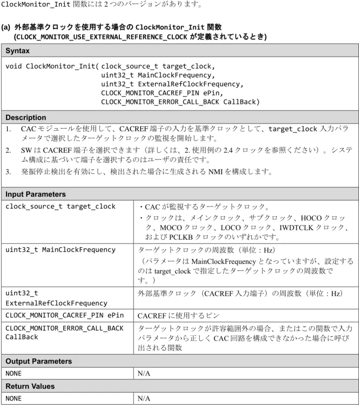 表 1.9  Clock ソースファイル  ファイル名  clock_monitor.h  clock_monitor.c  テストモジュールは、renesas.h ヘッダファイルを使用してペリフェラルレジスタにアクセスします。  ■ clock_monitor.c ファイル  ClockMonitor_Init 関数には 2 つのバージョンがあります。  (a)  外部基準クロックを使用する場合の ClockMonitor_Init 関数  (CLOCK_MONITOR_USE_EXTERNAL_REFE