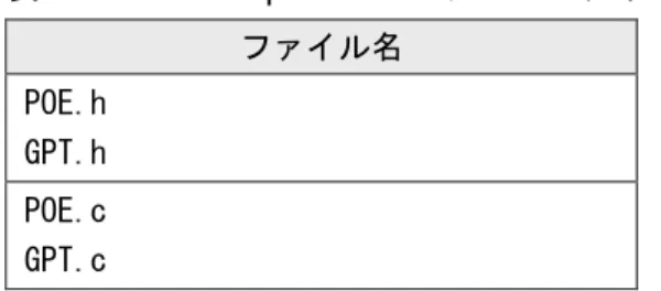 表 1.17  Port Output Enable ソースファイル  ファイル名 