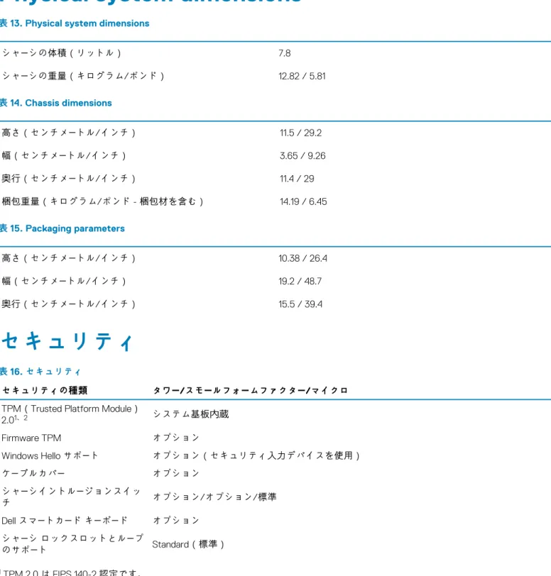 表 12. Power supply