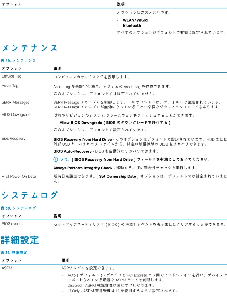 表 30. システムログ