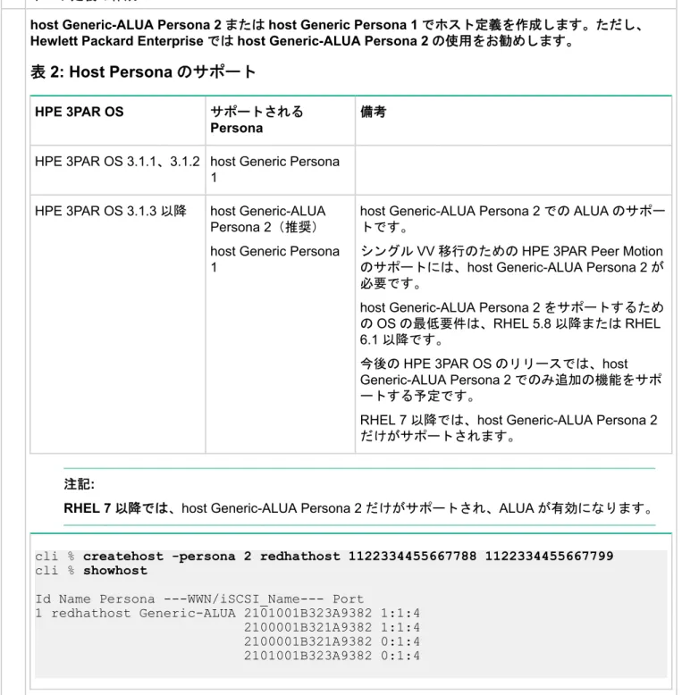 表 2: Host Persona のサポート