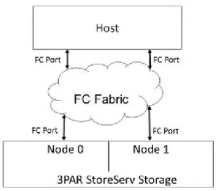 図 2: FC-to-FC 接続の基本図