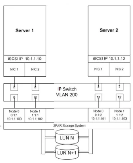 図 5: iSCSI のトポロジ