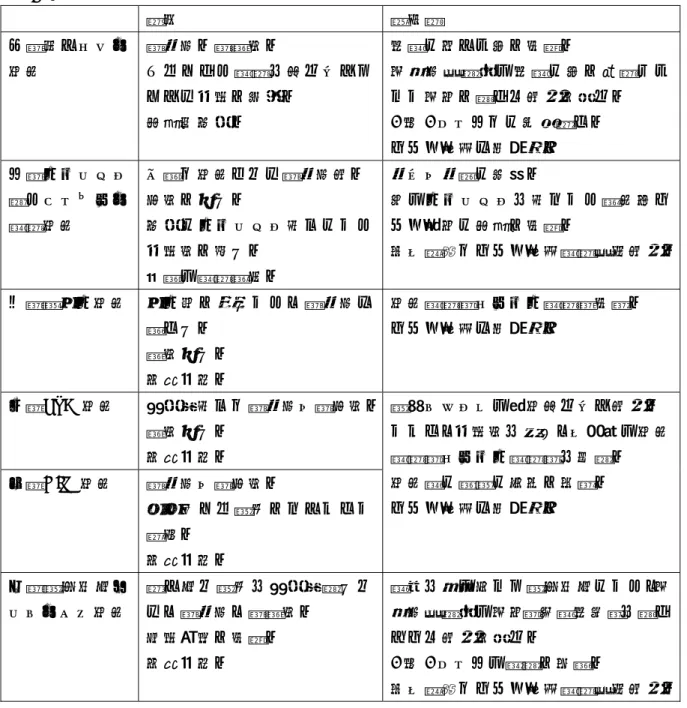 表 5.2.1-1  各種接合部の特徴  特徴 注意点 ア）引きボルト 接合 高耐力。高靱性。  あらかじめ金物を取り付けて おけば施工が容易。  検討例多数。 座金の大きな孔が必要。  圧縮力作用時に座金の孔が起点となった圧壊が生じる可能性有り。  3 層 3 プライでの実績無し。 せん断負担は別系統。  イ）スクリュー 留めブラケット 金物接合 両面で接合すれば高耐力可。剛性が低い。  多数のスクリュー打ちのため 施工性が悪い。  表面に金物露出。 耐久・耐火の対策。 密にスクリューを打つため集合型せん