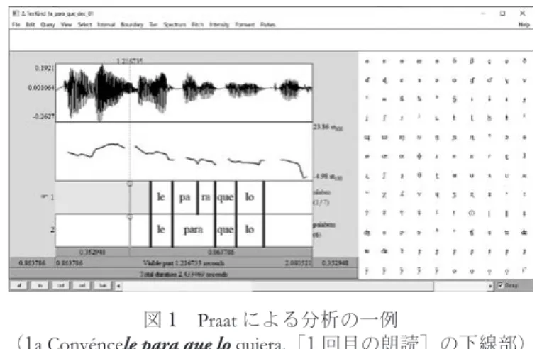 図 1　 Praat  による分析の一例