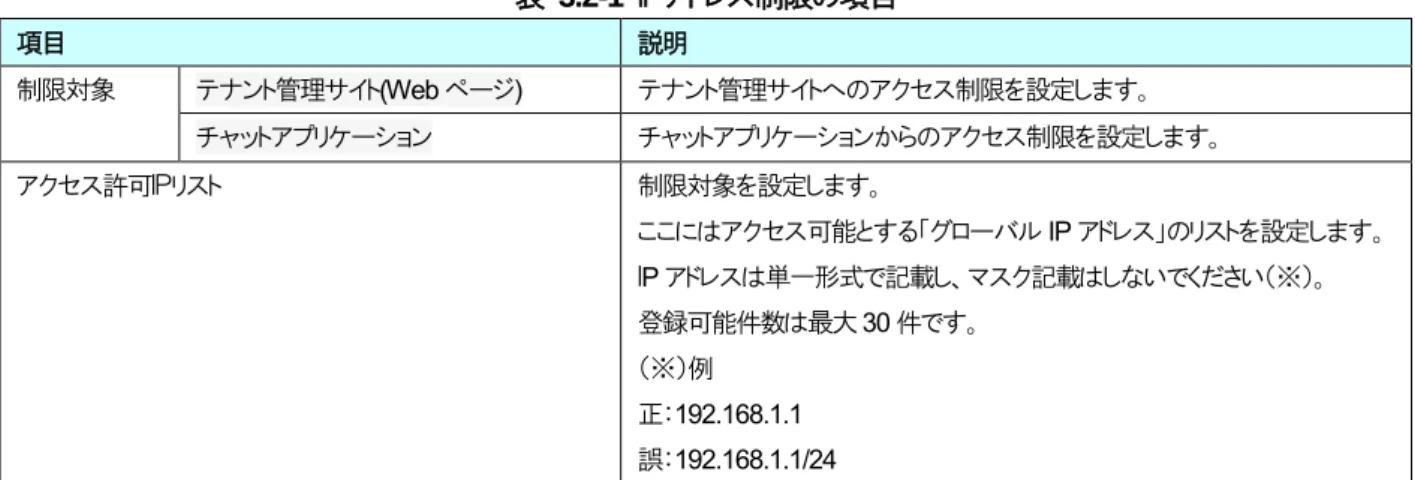 表   3.2-1  ＩＰアドレス制限の項目  項目  説明  制限対象  テナント管理サイト(Web ページ)  テナント管理サイトへのアクセス制限を設定します。  チャットアプリケーション  チャットアプリケーションからのアクセス制限を設定します。  アクセス許可ＩＰリスト  制限対象を設定します。  ここにはアクセス可能とする「グローバル IP アドレス」のリストを設定します。  ＩP アドレスは単一形式で記載し、マスク記載はしないでください（※）。  登録可能件数は最大 30 件です。  （※）例 