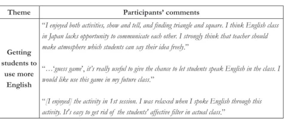 Table 4: Getting students to use more English