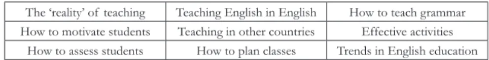 Table 6: Possible topics for future workshops