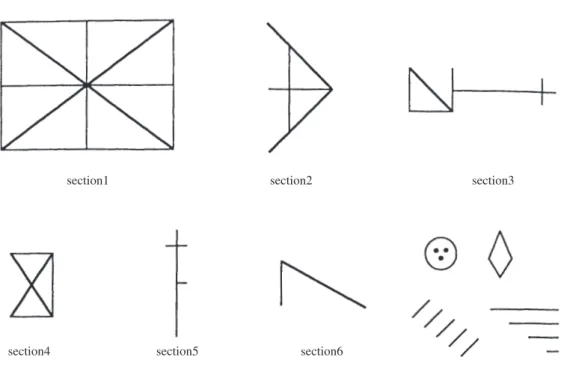 Figure 2.  Charvinsky et al. （1992）による Organization Scoring System （OSS）
