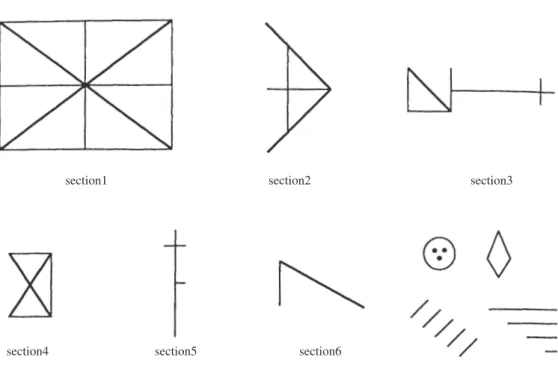 Figure 2.  Charvinsky et al. （1992）による Organization Scoring System （OSS）